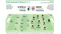 L'Arezzo di Bucchi in assetto play off a Chiavari per non fare lo spettatore alla festa dell'Entella