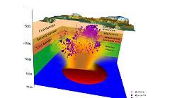 Campi Flegrei: scoperto "strato debole" della crosta terrestre che potrebbe aiutare a comprendere il fenomeno del bradisismo