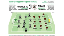 Cavallino contro Zebra: l'Arezzo al Moccagatta (12.30) sfida la Juventus NG per confermare la leadership e invertire la storia