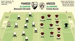 L'Arezzo a Piancastagnaio per ricominciare a correre. Oggi alle 18.30, così in campo