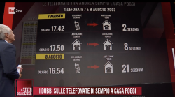 Delitto di Garlasco, "Vergognoso non aver acquisito i tabulati di Marco Poggi". E Giletti tira fuori un'informativa dei carabinieri