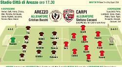 L'Arezzo pronto a spezzare un tabù lungo 59 anni. Arriva il Carpi, la spinta dell'ex Ct Spalletti