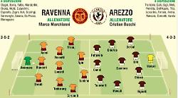 Dai Arezzo, andiamo a comandare. Oggi scontro al vertice a Ravenna