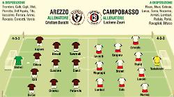 Avanti tutta Arezzo: al Comunale c'è divieto di sosta