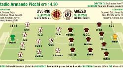 Forza Arezzo, oggi derby a Livorno per continuare a volare in alto