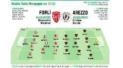 L'Arezzo apre a Forl&igrave; un gennaio cruciale, cos&igrave; in campo. Obiettivo: tornare davanti. Inseriti i due nuovi, altri in arrivo