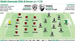 L'Arezzo oggi con la Pianese, mentre il Ravenna (per ora) &egrave; tornato a meno quattro