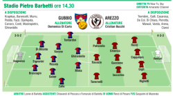 Arezzo all'assalto del Gubbio insieme a 1.200 tifosi. L'ordine di Bucchi: "Correre e lottare"