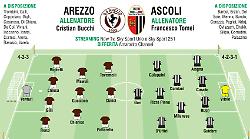 Arezzo, &egrave; la notte per spiccare il volo. Arriva l'Ascoli in un Comunale gremito