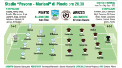 Arezzo a Pineto con un solo obiettivo: vincere. Dove vedere la partita: in chiaro su Amaranto Channel