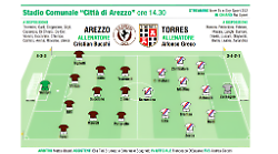 Ore 14,30 qui si fa la storia. Dai Arezzo prendiamoci la B tutti insieme. L'imperativo &egrave; vincere. Cos&igrave; in campo