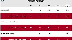 Sicurezza, nel 2025 in calo omicidi e femminicidi
