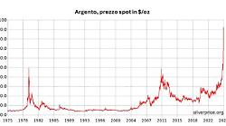 Dall'oro all'argento, la nuova febbre dei metalli preziosi