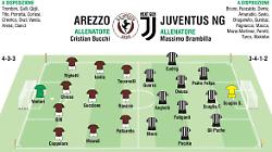 Cos&igrave; in campo alle 12.30