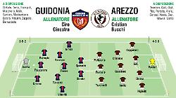 Cos&igrave; in campo alle 20.30