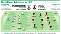Cavallino d'assalto, ora non si pu&ograve; pi&ugrave; sbagliare: vincere a San Benedetto per correre verso la B