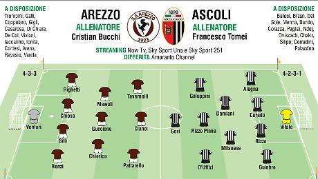 Cos&igrave; in campo