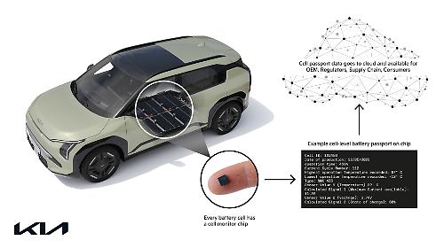 Kia sperimenta il “Battery Passport”