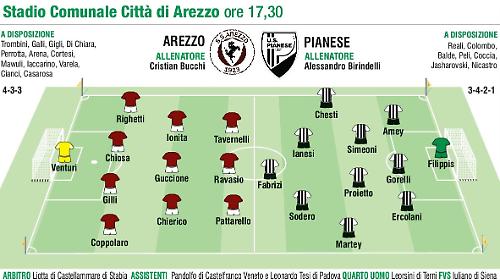 Cos&igrave; in campo