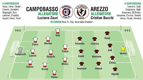 Cos&igrave; in campo