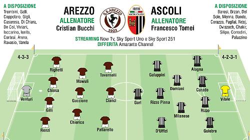 Cos&igrave; in campo