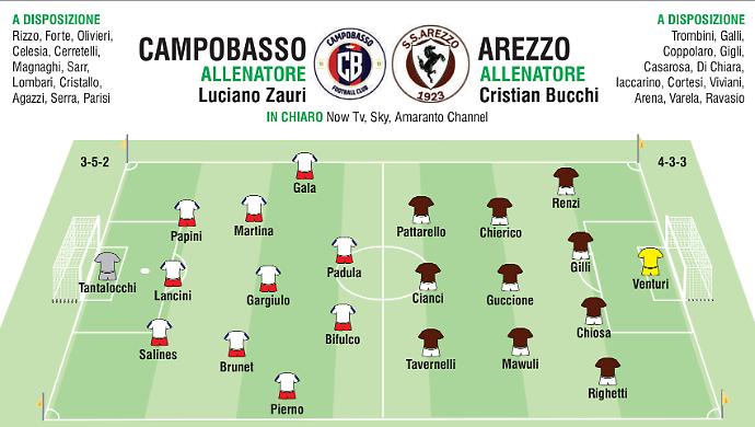 Cos&igrave; in campo