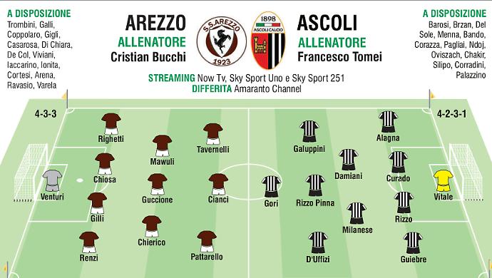 Cos&igrave; in campo