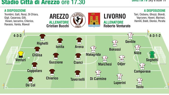 Cos&igrave; in campo alle 17.30