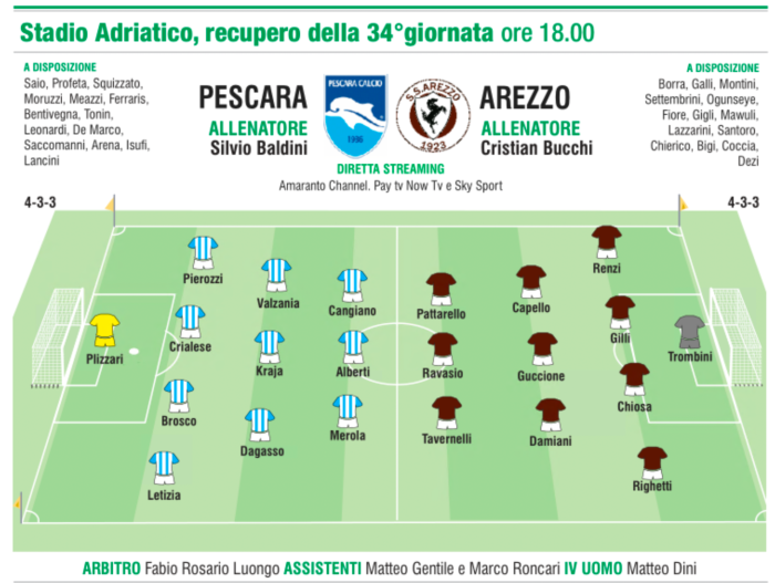 Pescara - Arezzo
