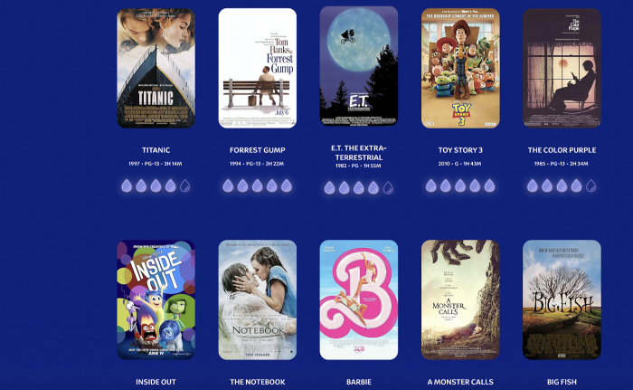 In cerca di un film che fa piangere? Ora c'&egrave; una classifica ufficiale a prova di Kleenex