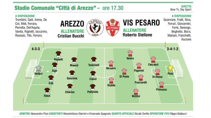 Arezzo - Vis Pesaro