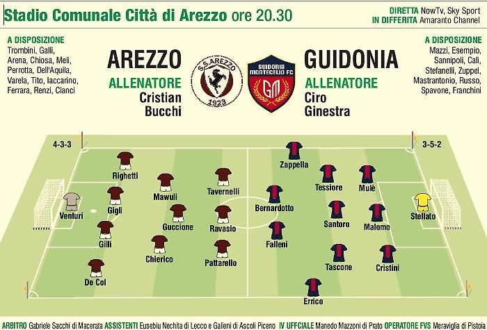 Così in campo