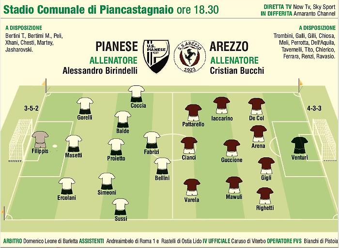 Così in campo