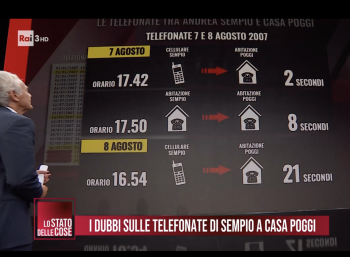 Delitto di Garlasco, "Vergognoso non aver acquisito i tabulati di Marco Poggi". E Giletti tira fuori un'informativa dei carabinieri