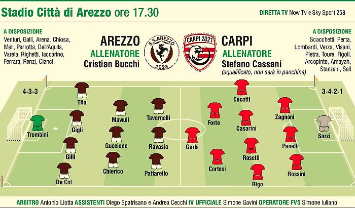 Così in campo
