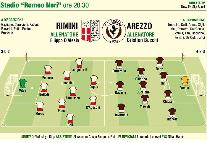 Così in campo