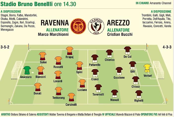 Così in campo