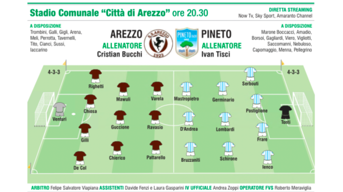 Arezzo all'assalto del Pineto: serve una vittoria per continuare la corsa verso la serie B