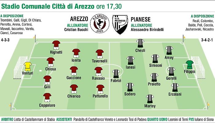 Cos&igrave; in campo