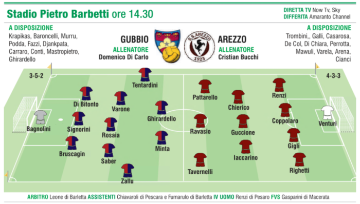 Arezzo all'assalto del Gubbio insieme a 1.200 tifosi. L'ordine di Bucchi: "Correre e lottare"