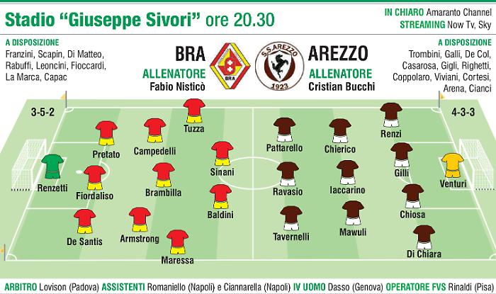Su Arezzo, fai il Bra...vo e prendi i tre punti per staccare l'Ascoli
