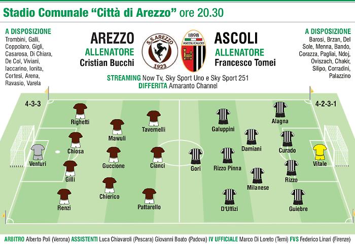 Cos&igrave; in campo