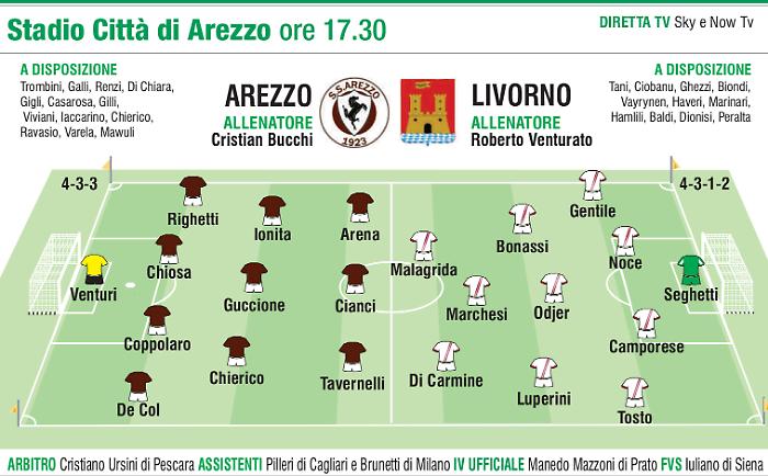 Cos&igrave; in campo alle 17.30