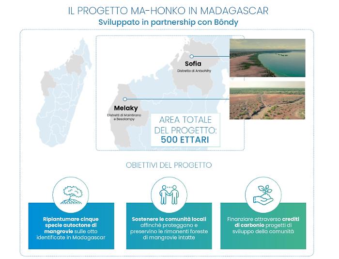 Nasce Neya, societ&agrave; benefit di Mundys focalizzata sulla rimozione del carbonio